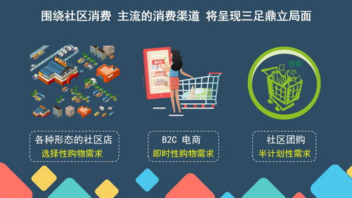 晶抖云社區團購系統開發 千鮮匯模式解析與微三云廣告設計